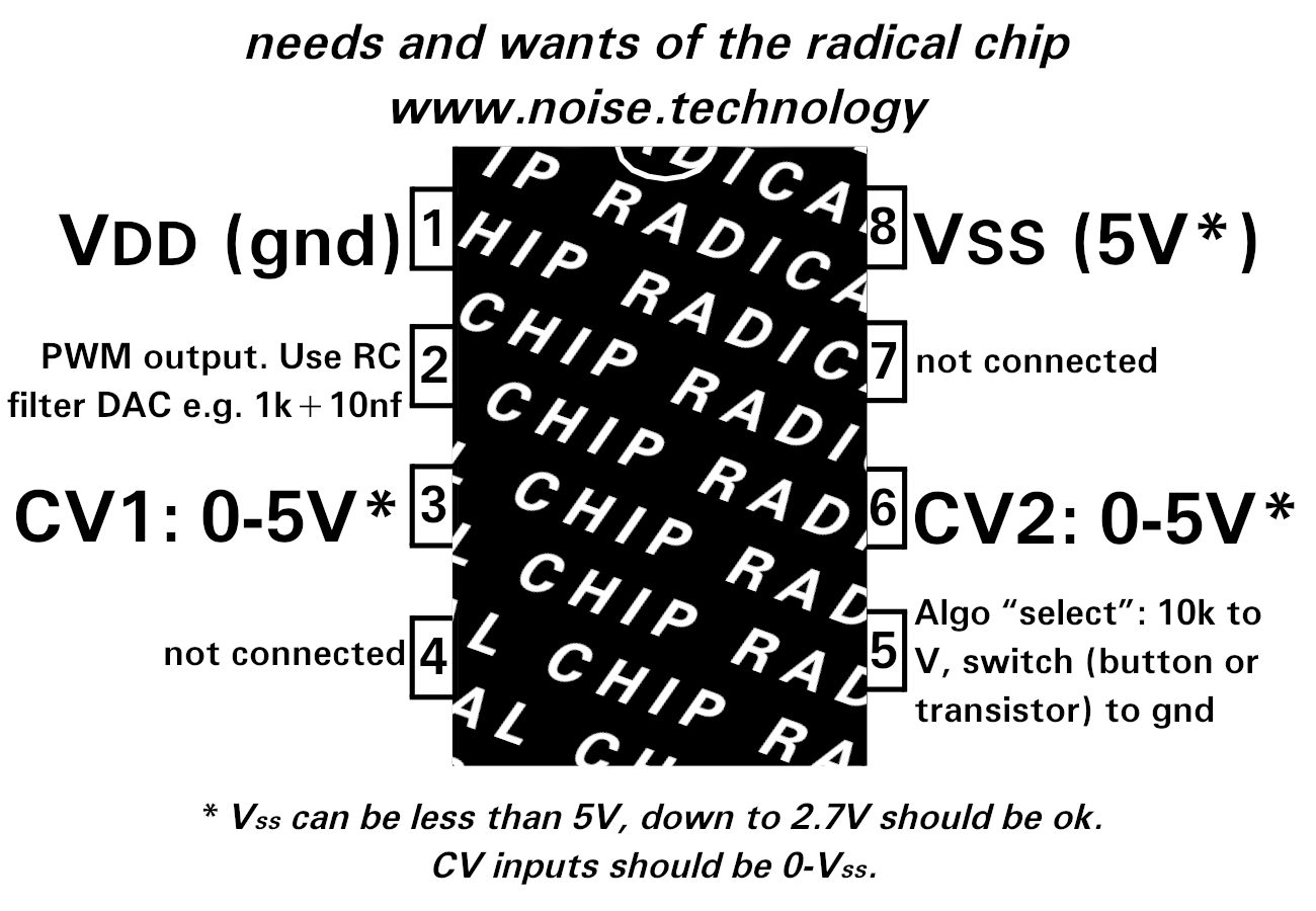 RADICAL CHIP